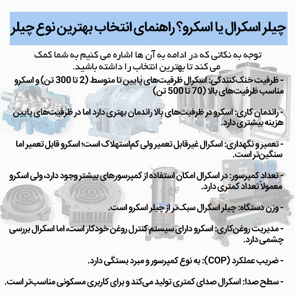 نکات مهم هنگام انتخاب چیلر مناسب